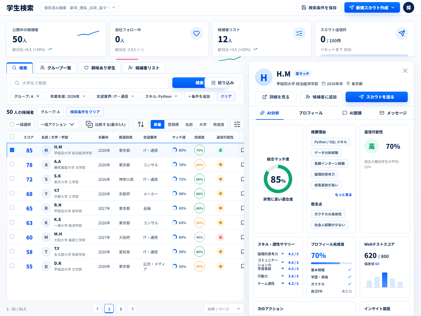 HR Hisho 分析ダッシュボード